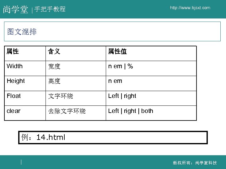 尚学堂 http: //www. bjsxt. com 手把手教程 图文混排 属性 含义 属性值 Width 宽度 n em