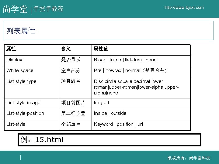 尚学堂 http: //www. bjsxt. com 手把手教程 列表属性 属性 含义 属性值 Display 是否显示 Block |