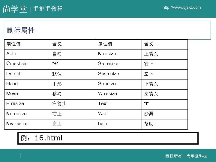 尚学堂 http: //www. bjsxt. com 手把手教程 鼠标属性 属性值 含义 Auto 自动 N-resize 上箭头 Crosshair