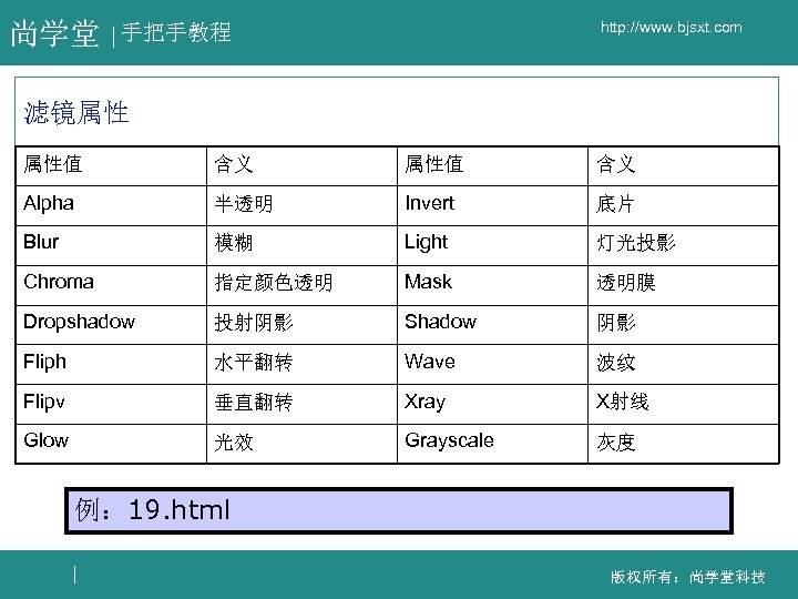 尚学堂 http: //www. bjsxt. com 手把手教程 滤镜属性 属性值 含义 Alpha 半透明 Invert 底片 Blur