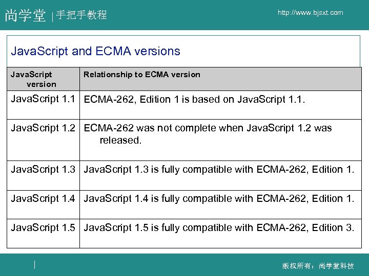 尚学堂 手把手教程 http: //www. bjsxt. com Java. Script and ECMA versions Java. Script version