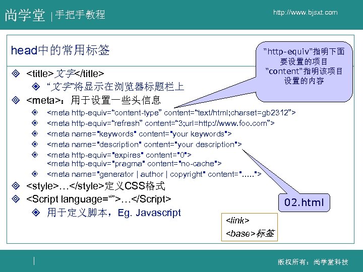 尚学堂 手把手教程 head中的常用标签 ³ <title>文字</title> ² “文字”将显示在浏览器标题栏上 ³ <meta>：用于设置一些头信息 http: //www. bjsxt. com "http-equiv"指明下面