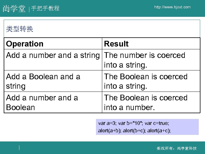 尚学堂 手把手教程 http: //www. bjsxt. com 类型转换 Operation Result Add a number and a