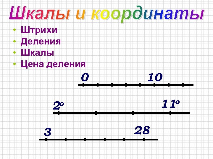  • • Штрихи Деления Шкалы Цена деления 0 10 11 о 2 о