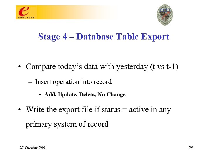 Stage 4 – Database Table Export • Compare today’s data with yesterday (t vs
