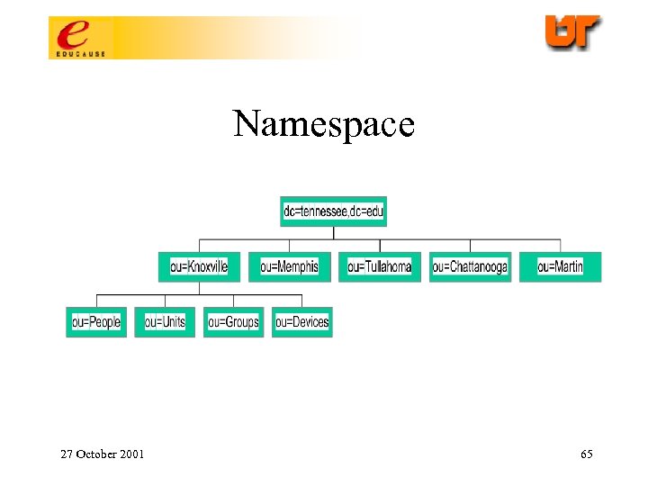Namespace 27 October 2001 65 