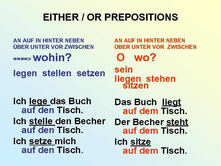 EITHER / OR PREPOSITIONS AN AUF IN HINTER NEBEN ÜBER UNTER VOR ZWISCHEN ====>