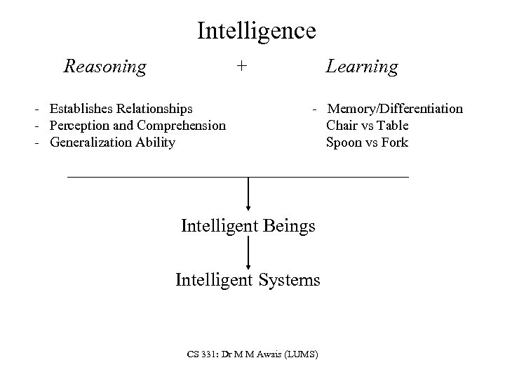 Intelligence Reasoning + - Establishes Relationships - Perception and Comprehension - Generalization Ability Learning