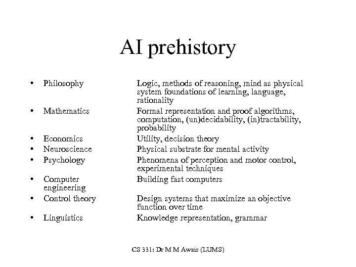 AI prehistory • Philosophy • Mathematics • • • Economics Neuroscience Psychology • •