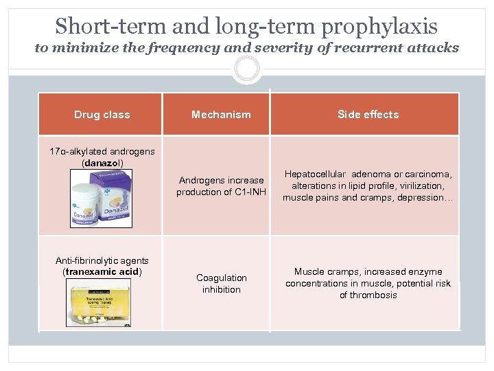 Short-term and long-term prophylaxis to minimize the frequency and severity of recurrent attacks Drug