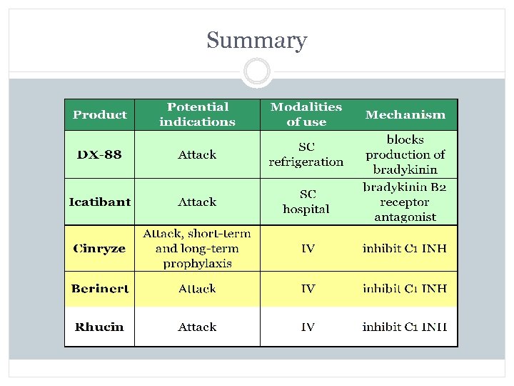 Summary 