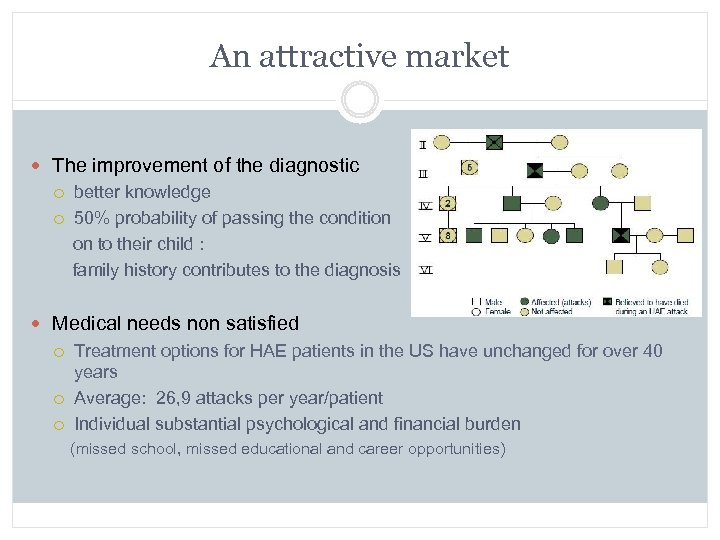 An attractive market The improvement of the diagnostic better knowledge 50% probability of passing