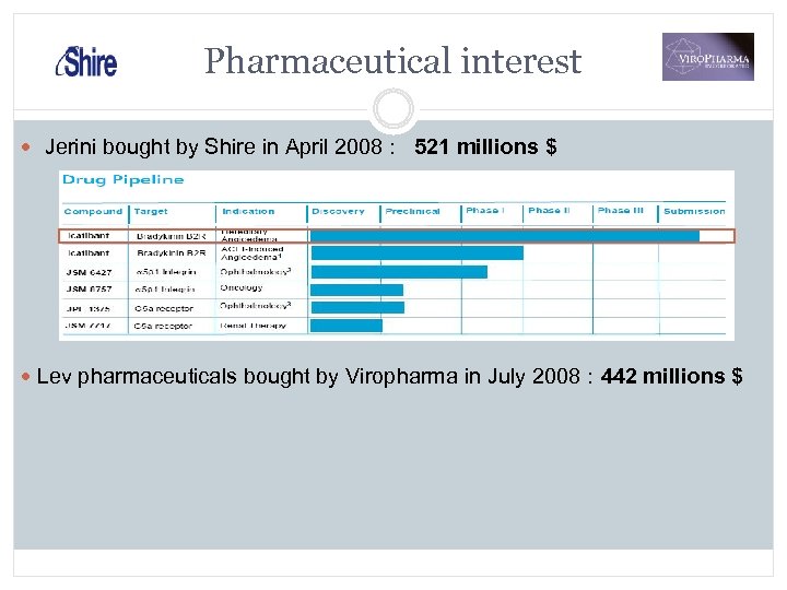 Pharmaceutical interest Jerini bought by Shire in April 2008 : 521 millions $ Lev