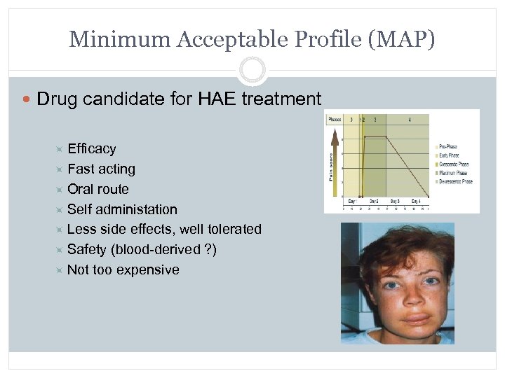 Minimum Acceptable Profile (MAP) Drug candidate for HAE treatment Efficacy Fast acting Oral route