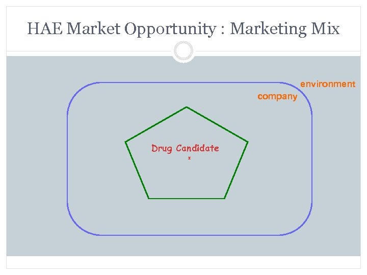 HAE Market Opportunity : Marketing Mix environment company Drug Candidate 