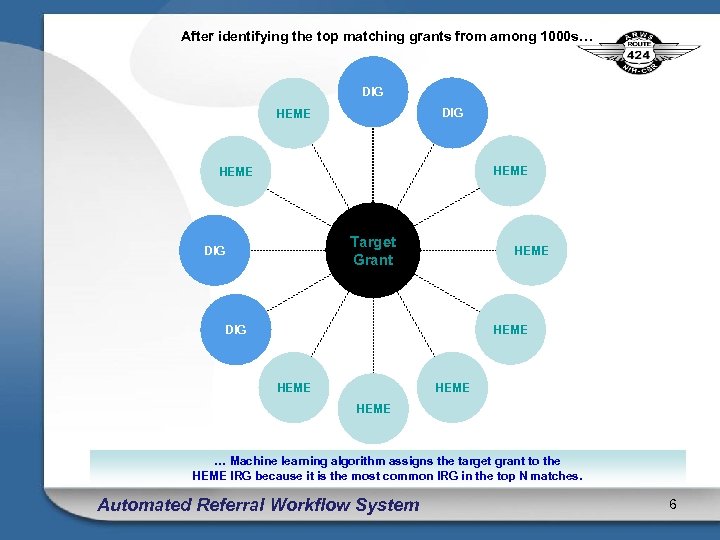 After identifying the top matching grants from among 1000 s… DIG HEME Target Grant