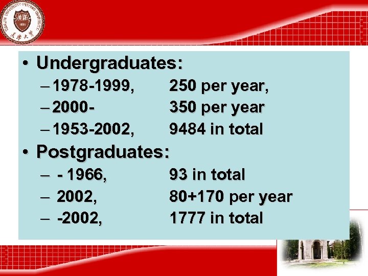  • Undergraduates: – 1978 -1999, – 2000– 1953 -2002, 250 per year, 350