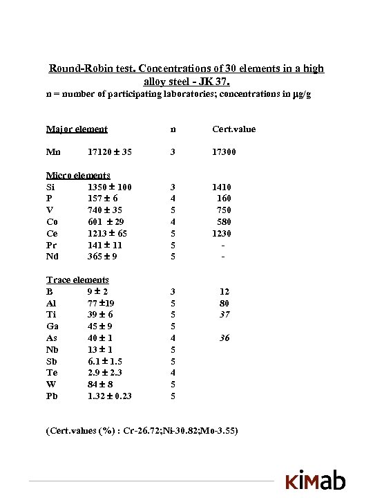 Round-Robin test. Concentrations of 30 elements in a high alloy steel - JK 37.