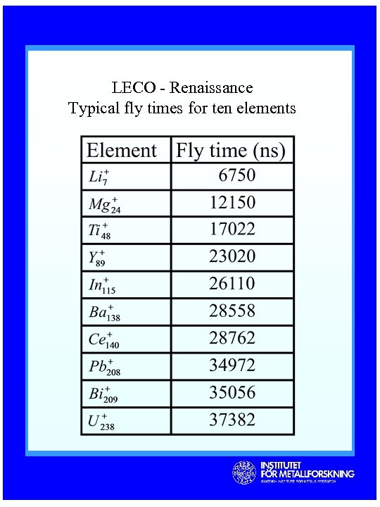 LECO - Renaissance Typical fly times for ten elements 