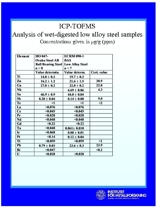 ICP-TOFMS Analysis of wet-digested low alloy steel samples Concentrations given in µg/g (ppm) 