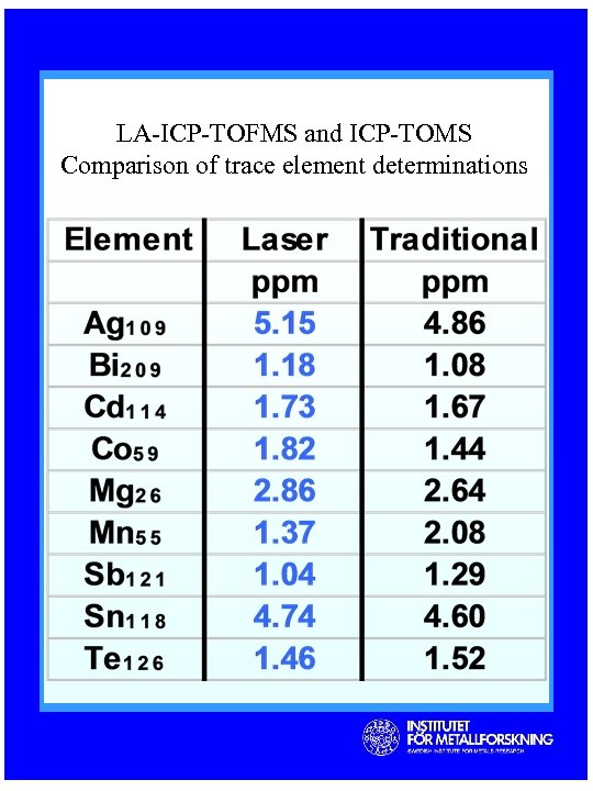 LA-ICP-TOFMS and ICP-TOMS Comparison of trace element determinations 