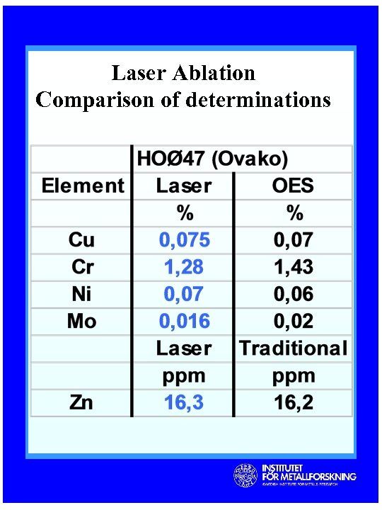 Laser Ablation Comparison of determinations 