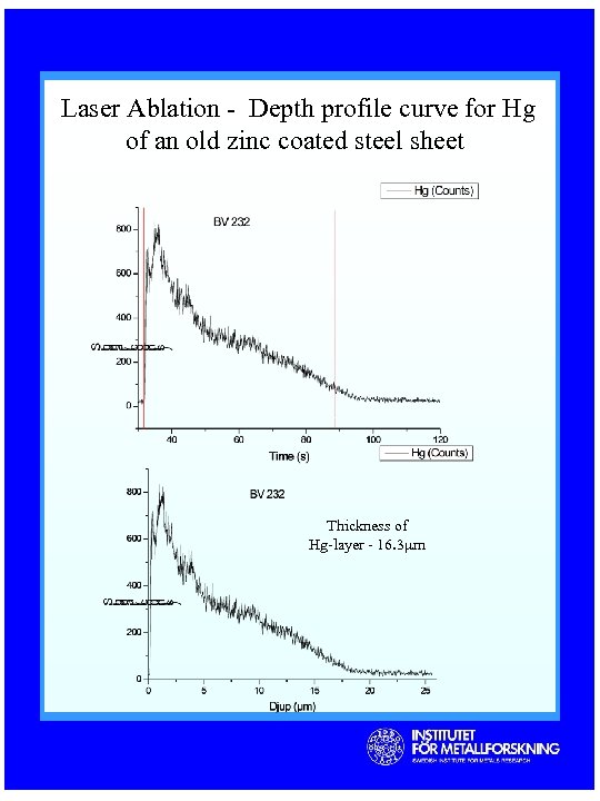 Laser Ablation - Depth profile curve for Hg of an old zinc coated steel