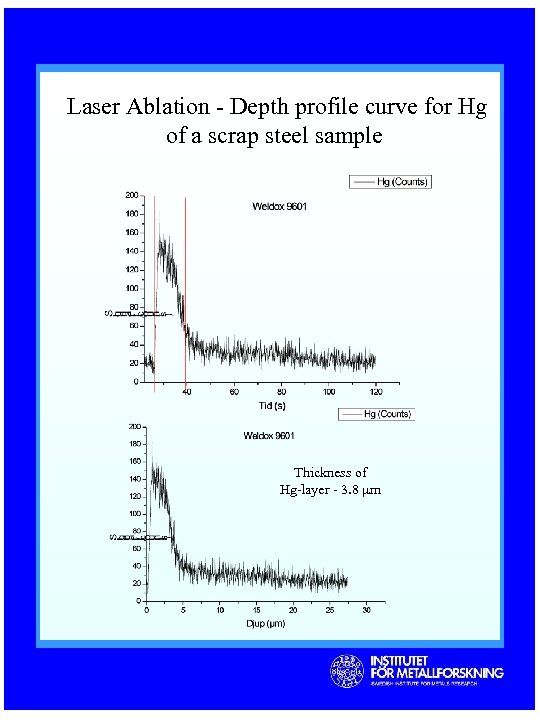 Laser Ablation - Depth profile curve for Hg of a scrap steel sample Thickness