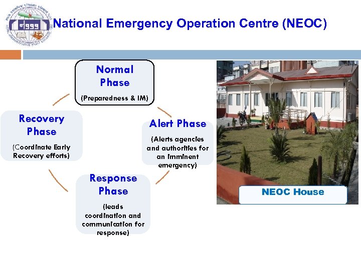 National Emergency Operation Centre (NEOC) Normal Phase (Preparedness & IM) Recovery Phase Alert Phase