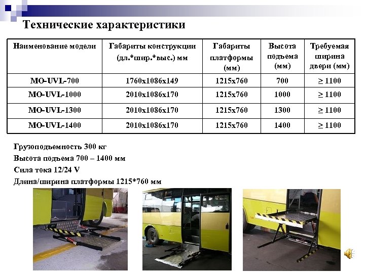 Технические характеристики Наименование модели Габариты конструкции (дл. *шир. *выс. ) мм Габариты платформы (мм)