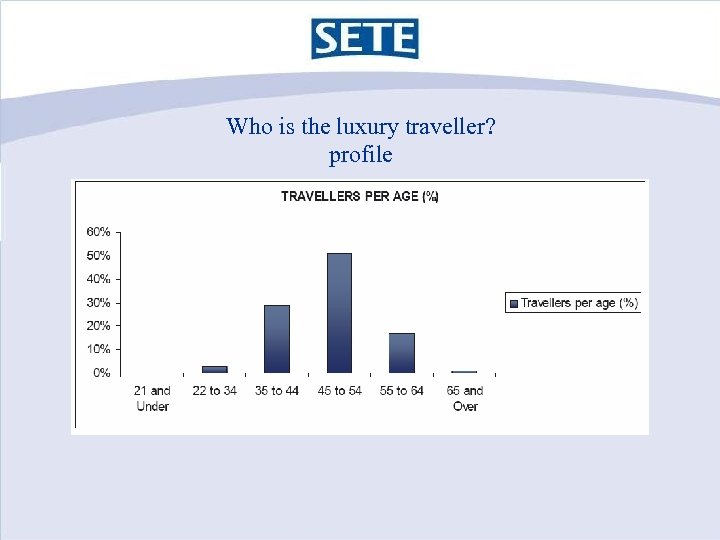 Who is the luxury traveller? profile 