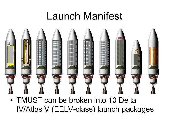 Launch Manifest • TMUST can be broken into 10 Delta IV/Atlas V (EELV-class) launch