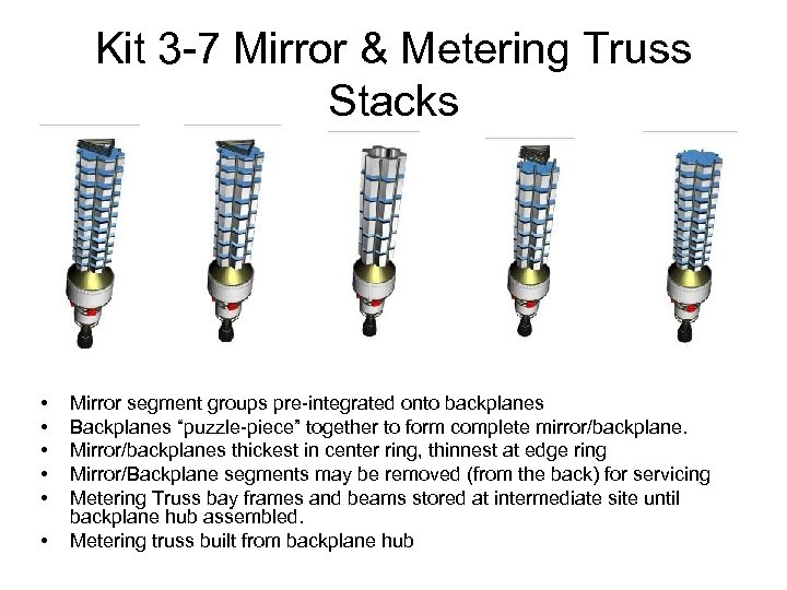 Kit 3 -7 Mirror & Metering Truss Stacks • • • Mirror segment groups