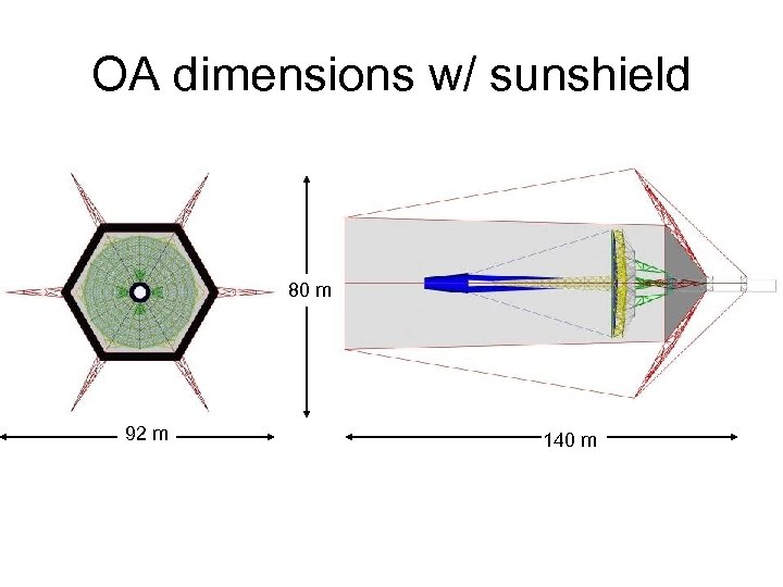 OA dimensions w/ sunshield 80 m 92 m 140 m 