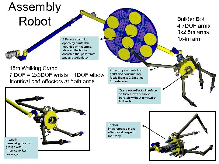 Assembly Robot Builder Bot 4 7 DOF arms 3 x 2. 5 m arms