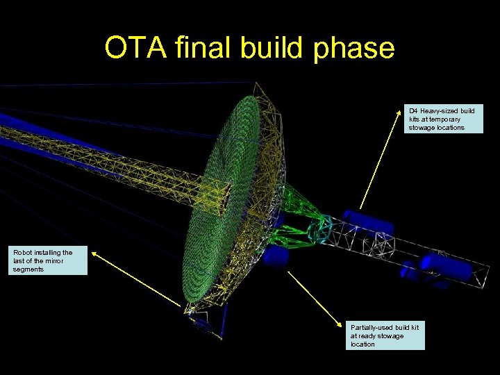 OTA final build phase D 4 Heavy-sized build kits at temporary stowage locations Robot