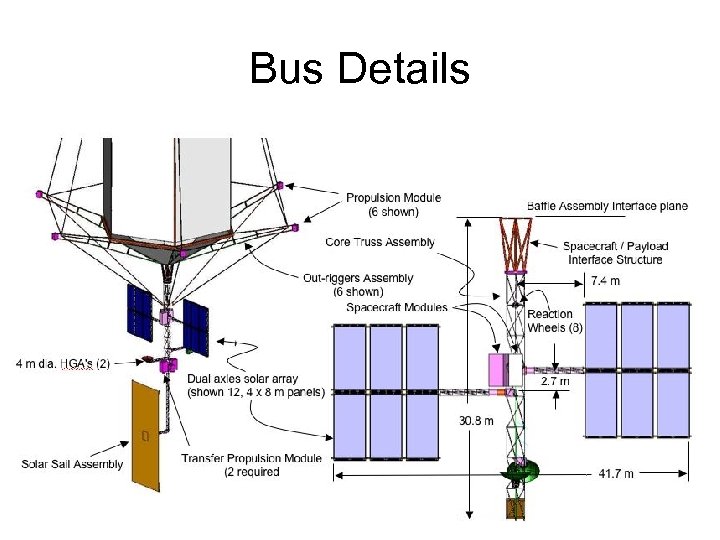 Bus Details 