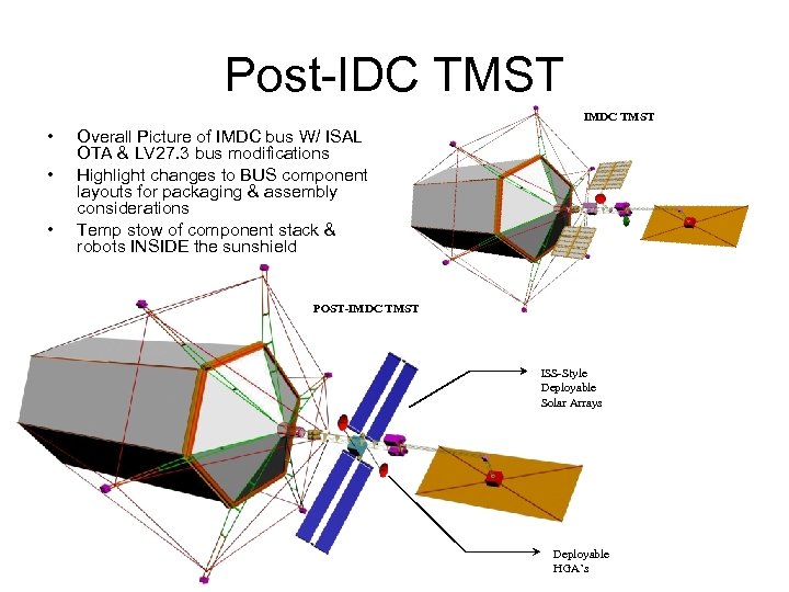 Post-IDC TMST IMDC TMST • • • Overall Picture of IMDC bus W/ ISAL