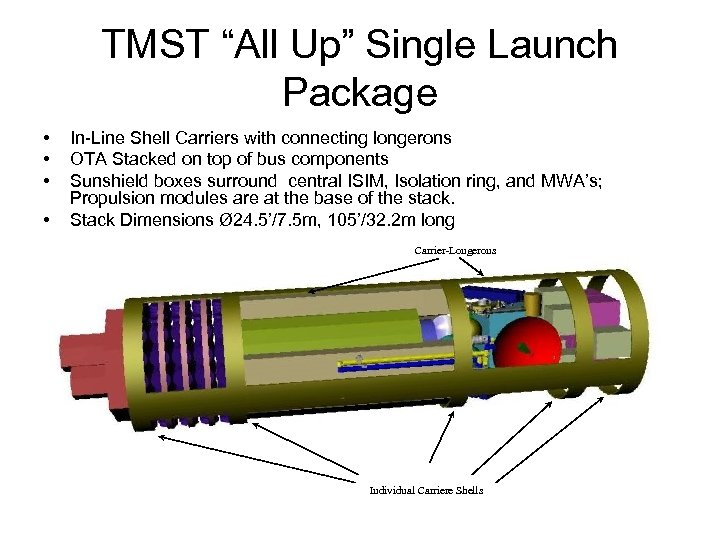 TMST “All Up” Single Launch Package • • In-Line Shell Carriers with connecting longerons