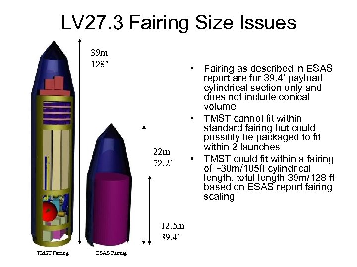 LV 27. 3 Fairing Size Issues 39 m 128’ 22 m 72. 2’ 12.