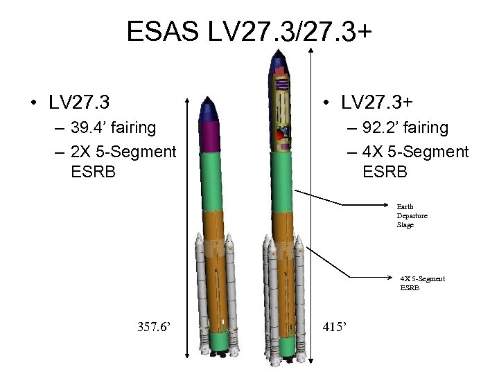 ESAS LV 27. 3/27. 3+ • LV 27. 3+ – 39. 4’ fairing –