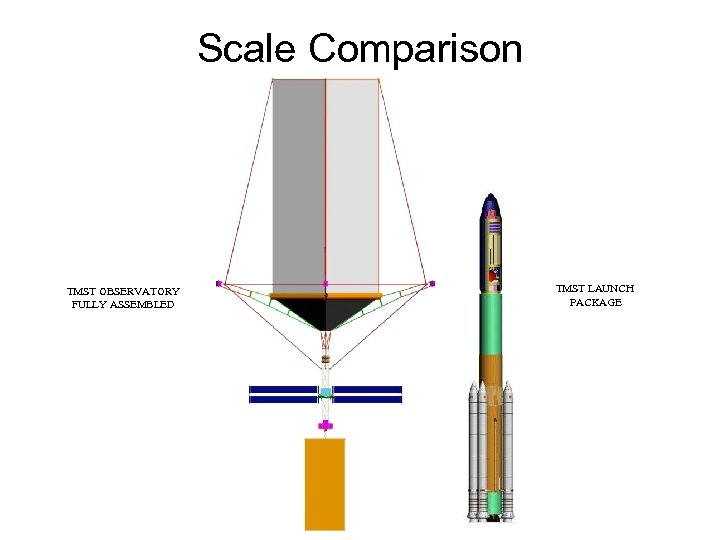 Scale Comparison TMST OBSERVATORY FULLY ASSEMBLED TMST LAUNCH PACKAGE 