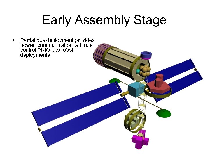 Early Assembly Stage • Partial bus deployment provides power, communication, attitude control PRIOR to