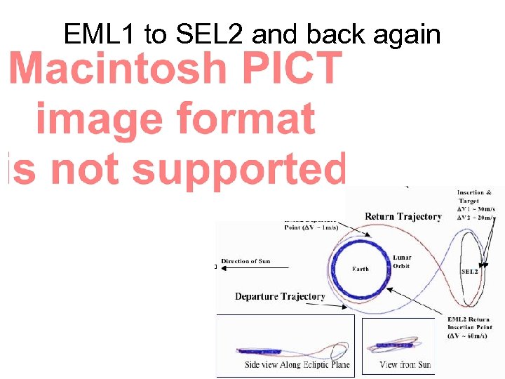 EML 1 to SEL 2 and back again 