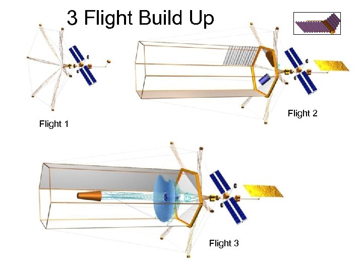 3 Flight Build Up Flight 2 Flight 1 Flight 3 