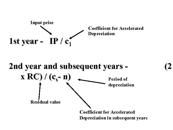 Input price 1 st year - IP / c 1 Coefficient for Accelerated Depreciation
