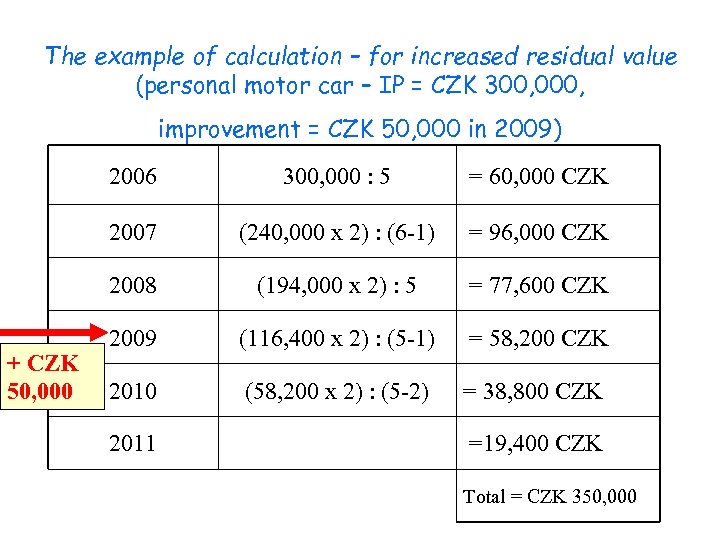 The example of calculation – for increased residual value (personal motor car – IP