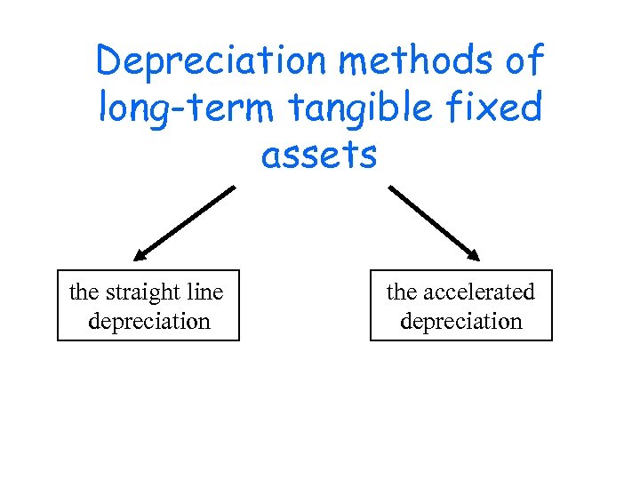 Depreciation methods of long-term tangible fixed assets the straight line depreciation the accelerated depreciation