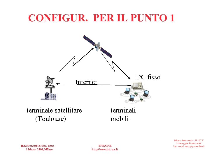 CONFIGUR. PER IL PUNTO 1 PC fisso Internet terminale satellitare (Toulouse) Rendicontazione Imo anno
