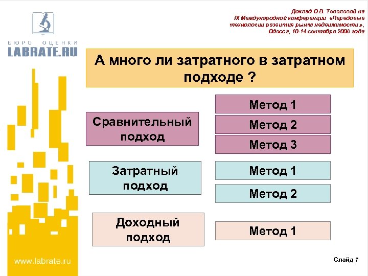 Доклад О. В. Тевелевой на IX Международной конференции «Передовые технологии развития рынка недвижимости »